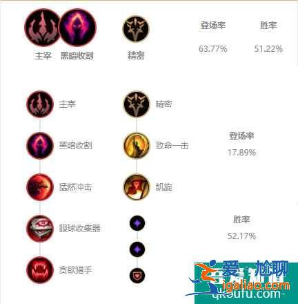 LOL11.7版本打野螳螂，S11賽季螳螂玩法及出裝思路講解？