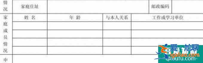 學生如何寫資助申請？