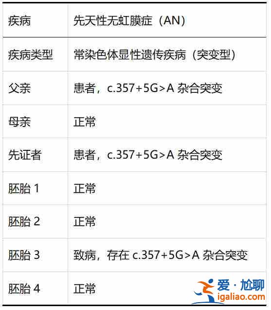 說一下代生男孩咨詢[ 費用透明 ]？