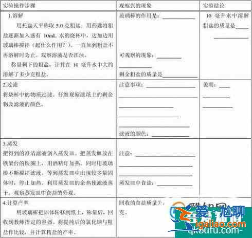 如何寫化學(xué)實驗報告? 如何寫化學(xué)實驗報告?