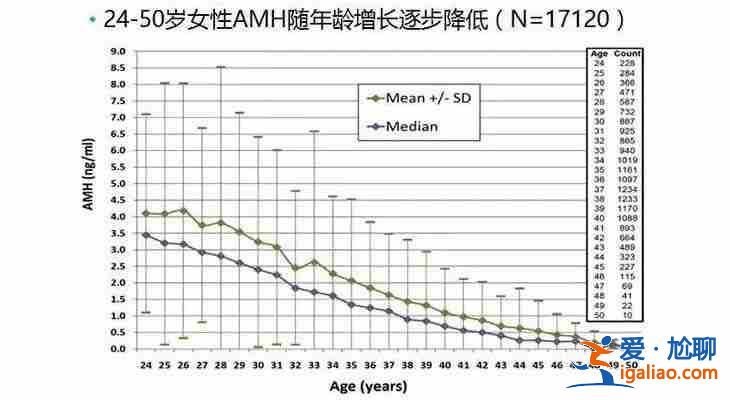 醫院有代生男孩的嗎,一站式服務？