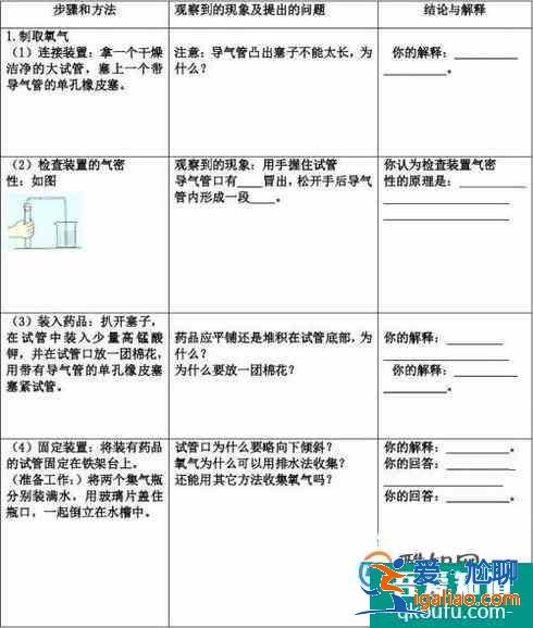 如何寫化學(xué)實驗報告? 如何寫化學(xué)實驗報告?