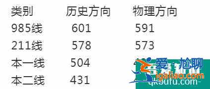 2021年蘇錫常鎮(zhèn)四市高三一模劃線公布：600+有多少人？？