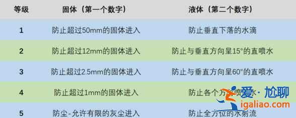 華為watch3Pro防水性能怎么樣？