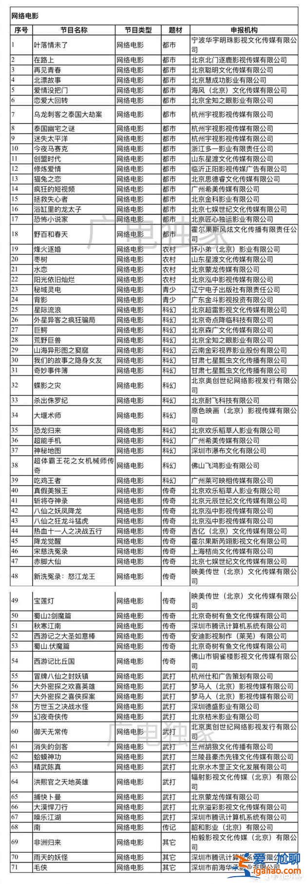 首批備案網(wǎng)劇名單 綠光森林爆翻拍？