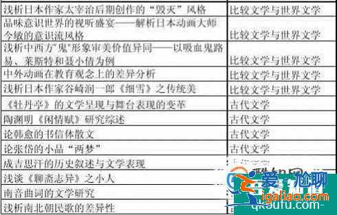 論文題目怎樣精煉？？