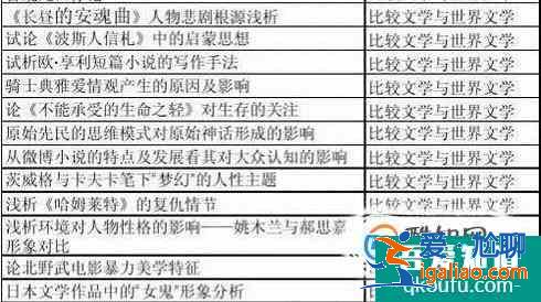 論文題目怎樣精煉？？