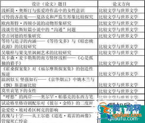 論文題目怎樣精煉？？