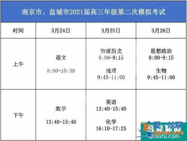 2021江蘇省13市高三二模時間安排表公布??？