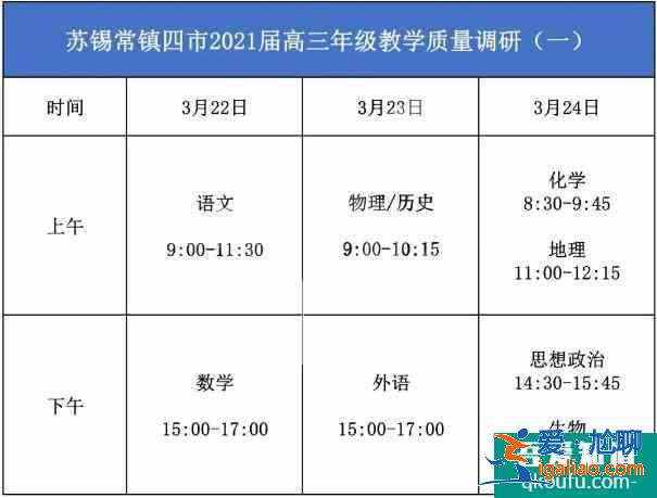 2021江蘇省13市高三二模時間安排表公布??？