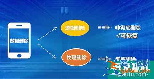 手機誤刪照片如何恢復？手機照片誤刪怎么恢復？？