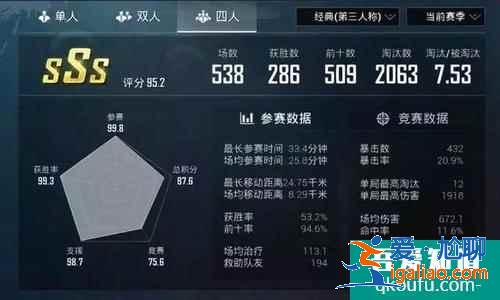 和平精英提升kd的方法，和平精英不掉kd的技巧？