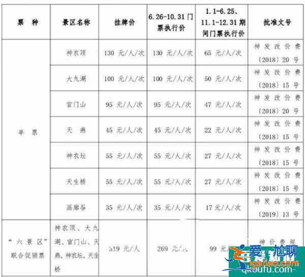 2021神農(nóng)架門票價格及優(yōu)惠政策 神農(nóng)架三日游最佳路線？