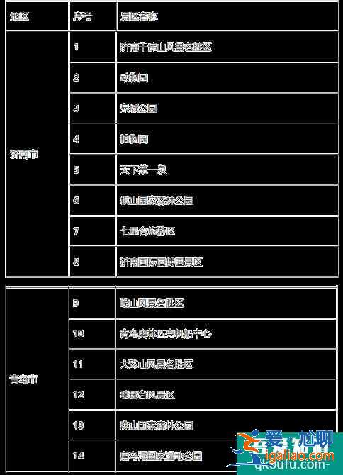 山東老年人觀光車?yán)|車半價優(yōu)惠景區(qū)名單2021？