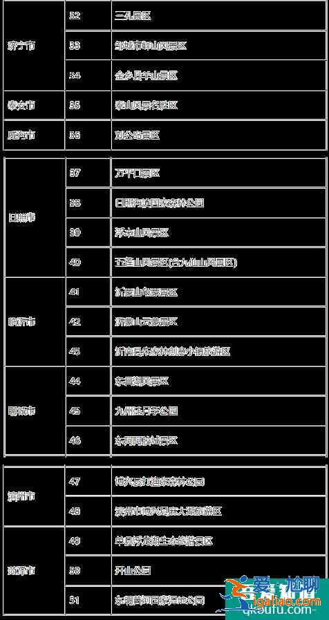 山東老年人觀光車?yán)|車半價優(yōu)惠景區(qū)名單2021？