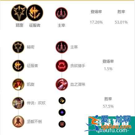 LOL11.6版本上單武器，S11賽季武器玩法及出裝思路講解？