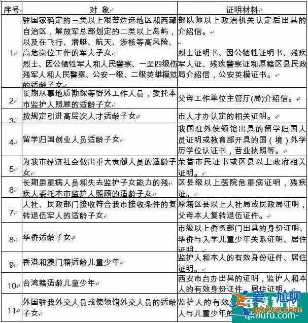 小升初資格審核都需要準(zhǔn)備什么？家長們關(guān)注！？