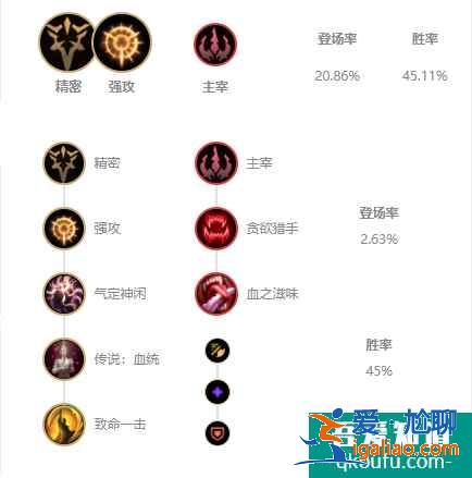 LOL11.6版本上單盧錫安，S11賽季盧錫安玩法及出裝思路講解？