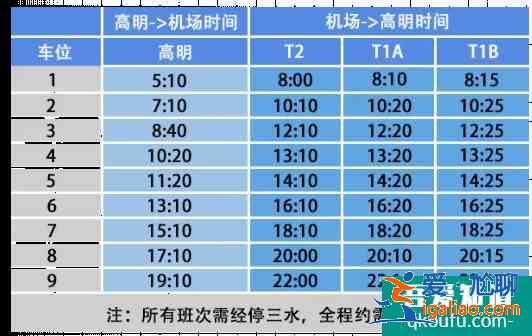 2021佛山城市候機樓發車時刻表？