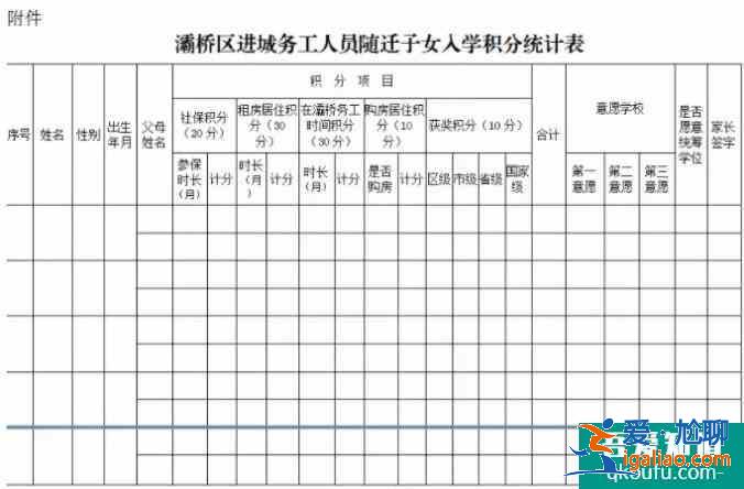 西安中小學“積分入學”是什么？具體怎么實施？？
