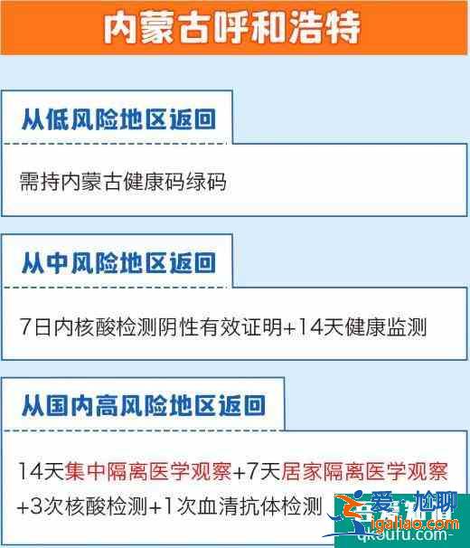 全國隔離政策查詢系統app 全國隔離政策查詢入口？