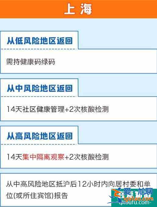 全國隔離政策查詢系統app 全國隔離政策查詢入口？