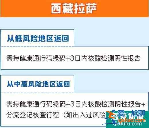 全國隔離政策查詢系統app 全國隔離政策查詢入口？