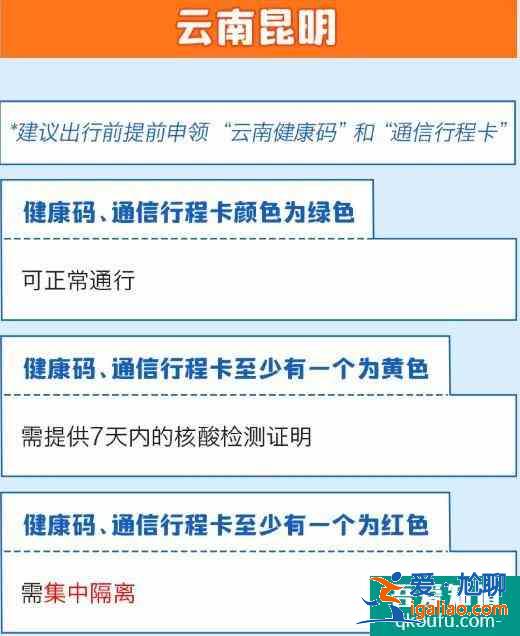 全國隔離政策查詢系統app 全國隔離政策查詢入口？