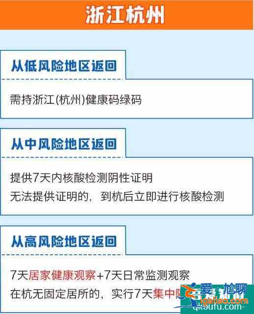 全國隔離政策查詢系統app 全國隔離政策查詢入口？