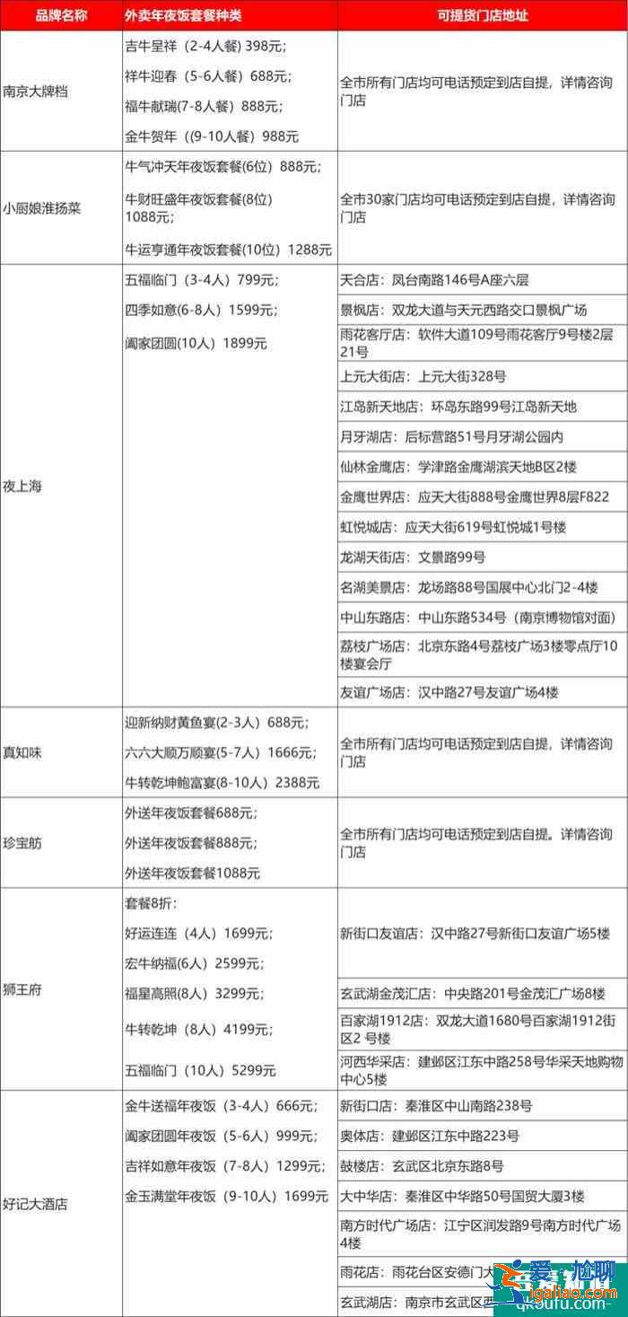 南京年夜飯預(yù)訂2021年價格及預(yù)約入口？