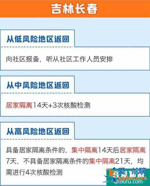 全國隔離政策查詢系統app 全國隔離政策查詢入口？