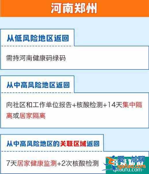 全國隔離政策查詢系統app 全國隔離政策查詢入口？