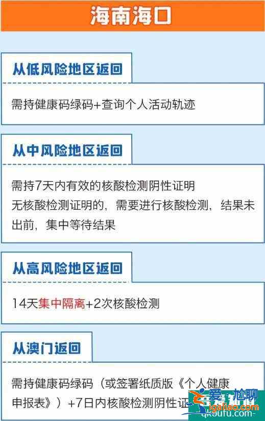 全國隔離政策查詢系統app 全國隔離政策查詢入口？