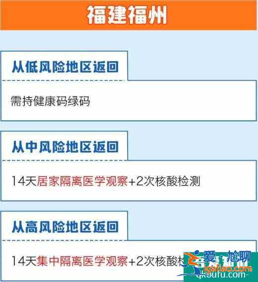 全國隔離政策查詢系統app 全國隔離政策查詢入口？
