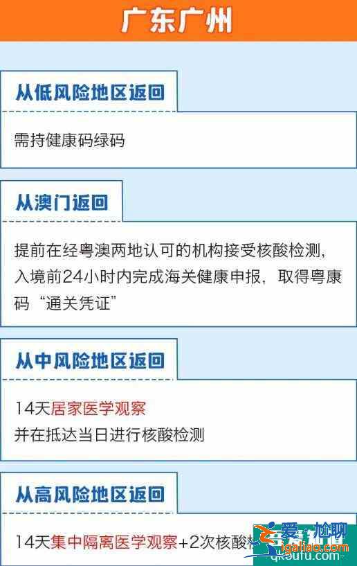 全國隔離政策查詢系統app 全國隔離政策查詢入口？