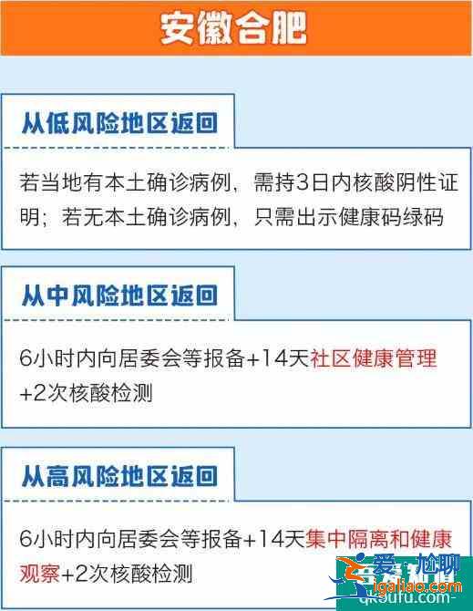 全國隔離政策查詢系統app 全國隔離政策查詢入口？