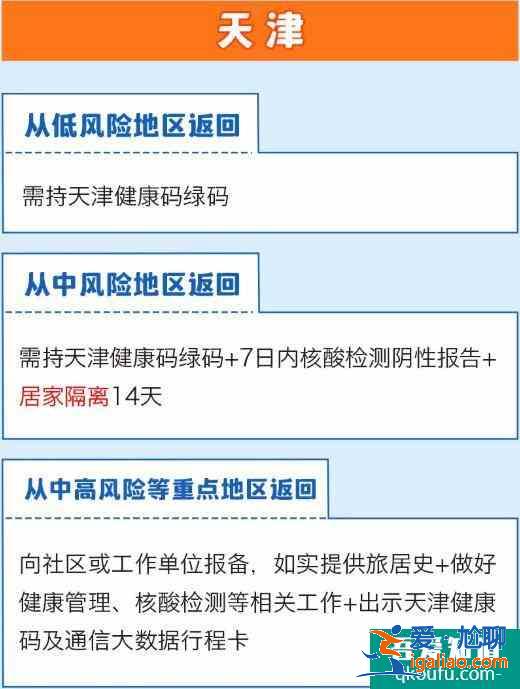 全國隔離政策查詢系統app 全國隔離政策查詢入口？
