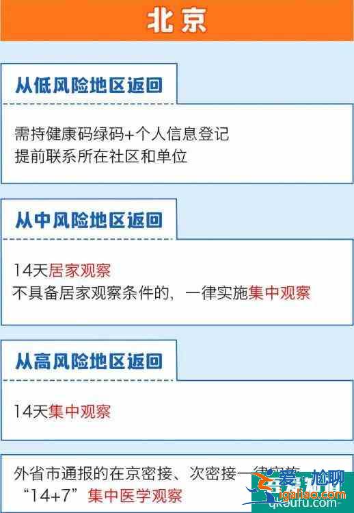 全國隔離政策查詢系統app 全國隔離政策查詢入口？