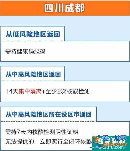 全國隔離政策查詢系統app 全國隔離政策查詢入口？