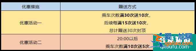2021寧波地鐵優惠最新消息 云閃付寧波地鐵優惠活動時間？