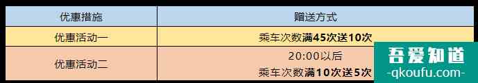 2021寧波地鐵優惠最新消息 云閃付寧波地鐵優惠活動時間？