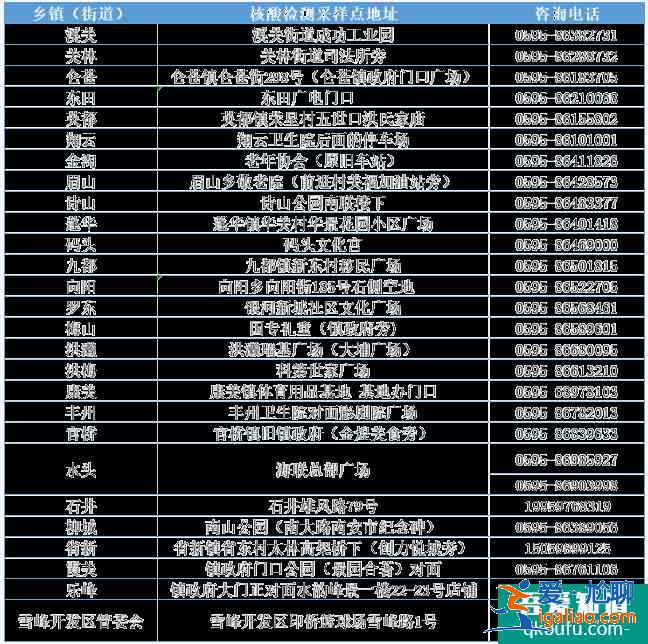 2021泉州南安市新冠疫苗接種點及核酸檢測地點？