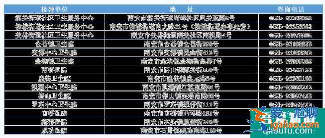 2021泉州南安市新冠疫苗接種點及核酸檢測地點？