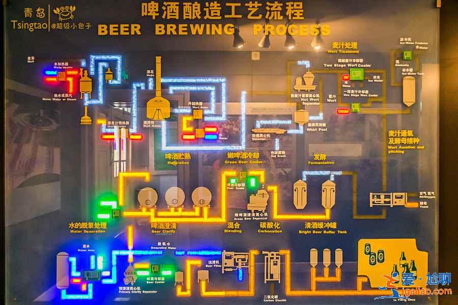 青島啤酒博物館可以參觀嗎，去青島博物館怎么玩，青島啤酒博物館游玩攻略？