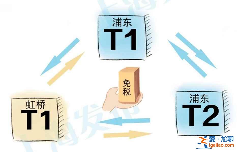 上海機場免稅店購物貼士，上海機場免稅店購物注意事項？
