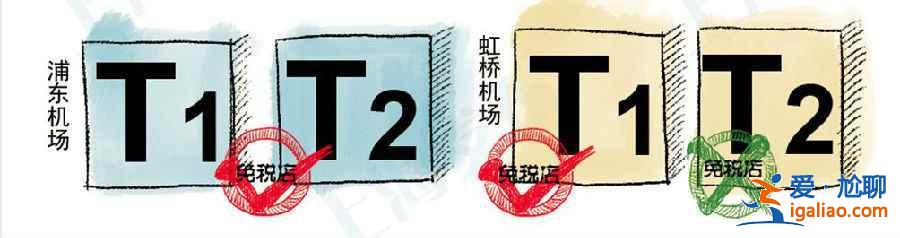 上海機場免稅店購物貼士，上海機場免稅店購物注意事項？