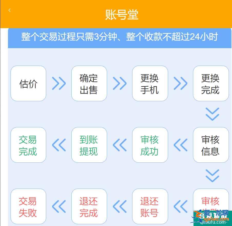 賬號堂回收靠譜嗎，賬號堂估價準確嗎？