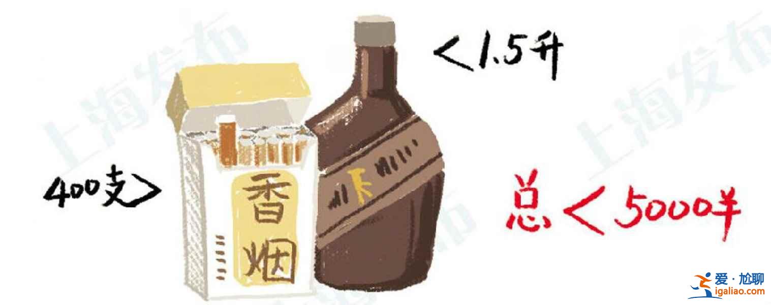 上海機場免稅店購物貼士，上海機場免稅店購物注意事項？