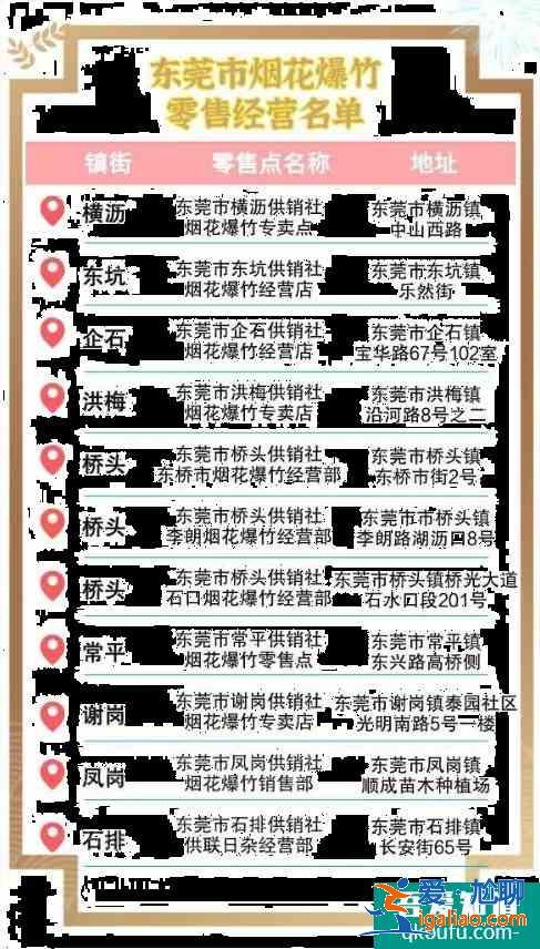 東莞煙花爆竹銷售點 2021東莞禁止燃放煙花爆竹區域？