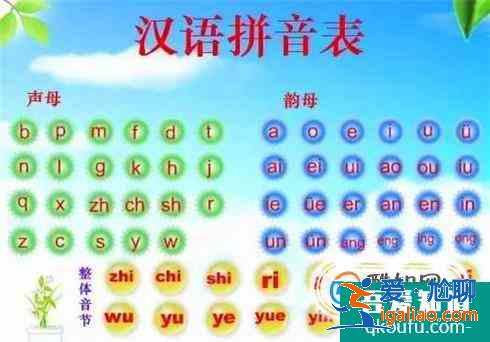 普通話的發音練習？